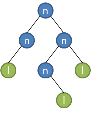 not a nice binary tree