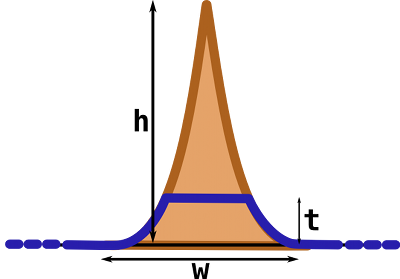 Graphical view of a tunnel
