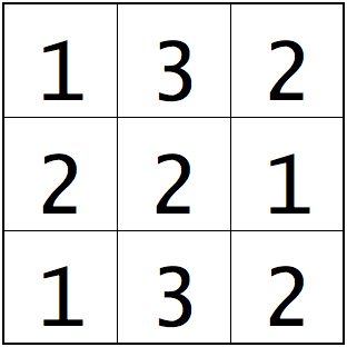 Sample case for a=1, b=3 and n=8.