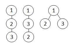 trees for N = 3