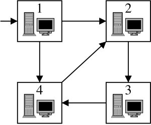 BIA computer net