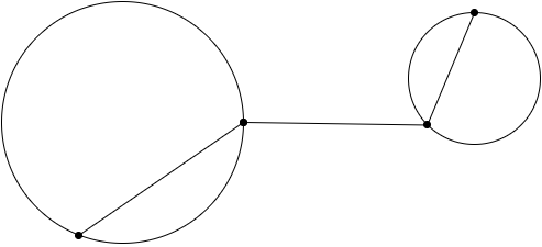 Example of a solution(but not optimal)